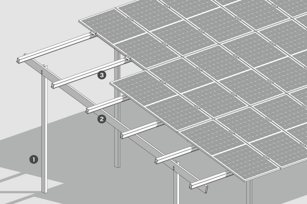 GMS® CORE system components